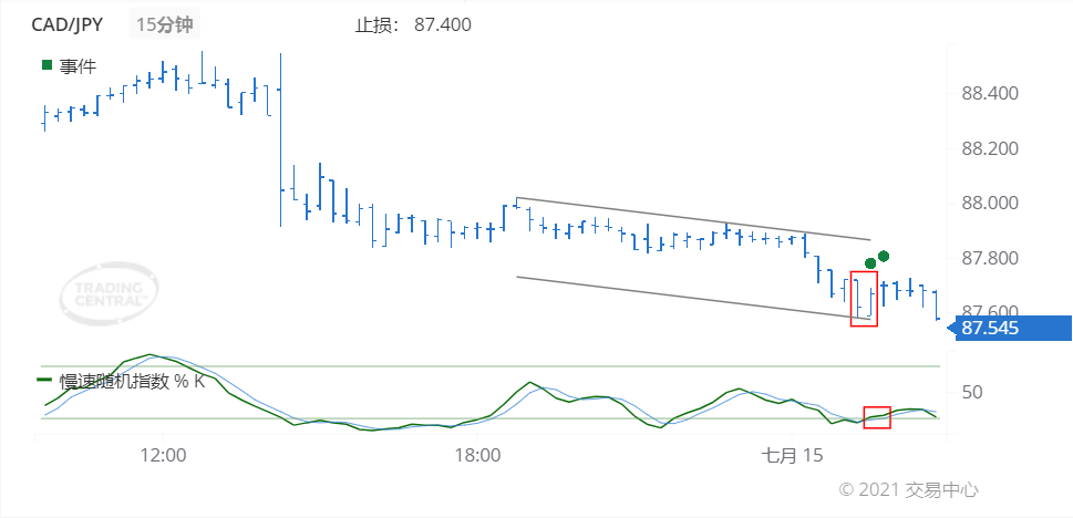 德璞每日交易策略精选-2021年7月15日