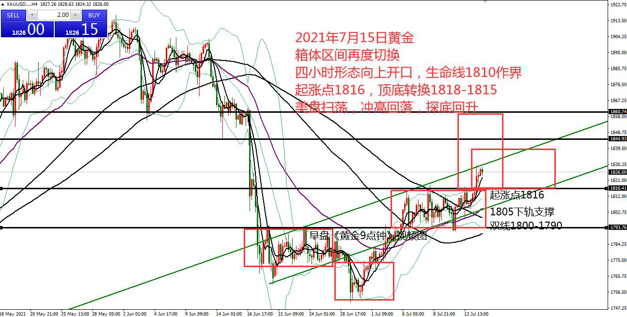 何小冰：黄金守低破高看加速，低点防守是关键 07.15