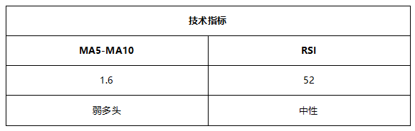 ATFX早评0716：纳指高位回落，黄金反弹延续