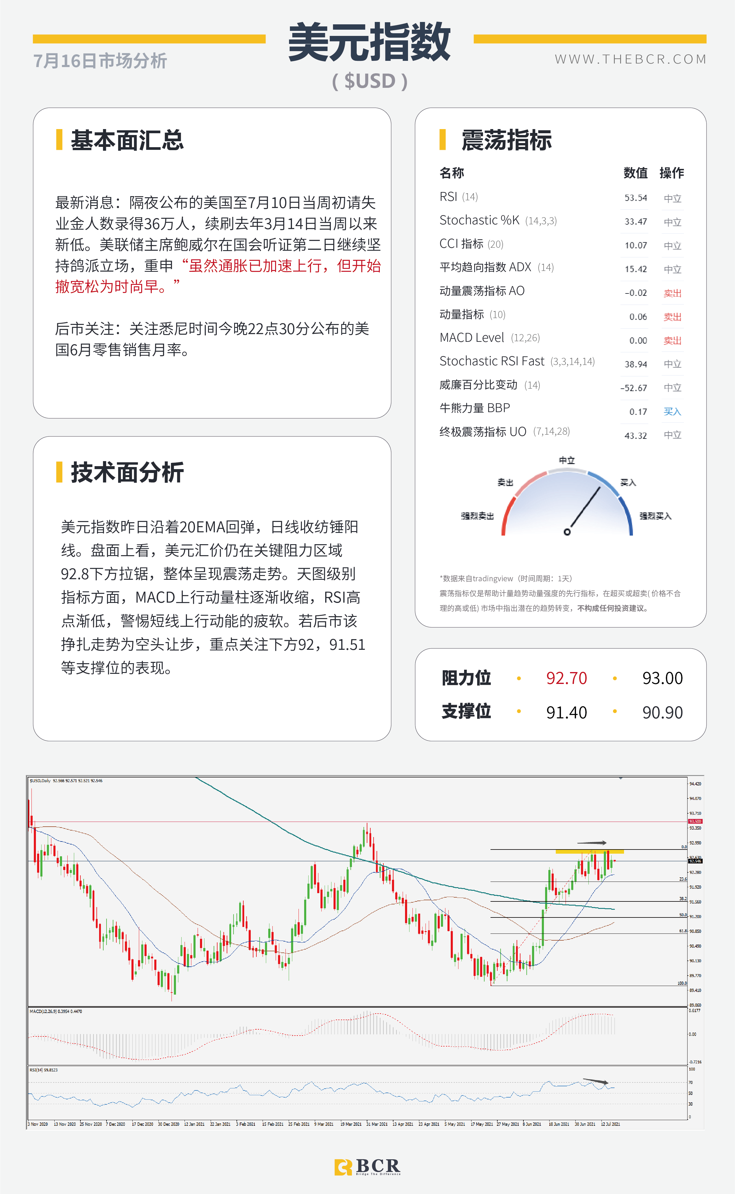 【BCR今日市场分析2021.7.16】日本央行如何应对衰退 澳元空头控场警惕支撑