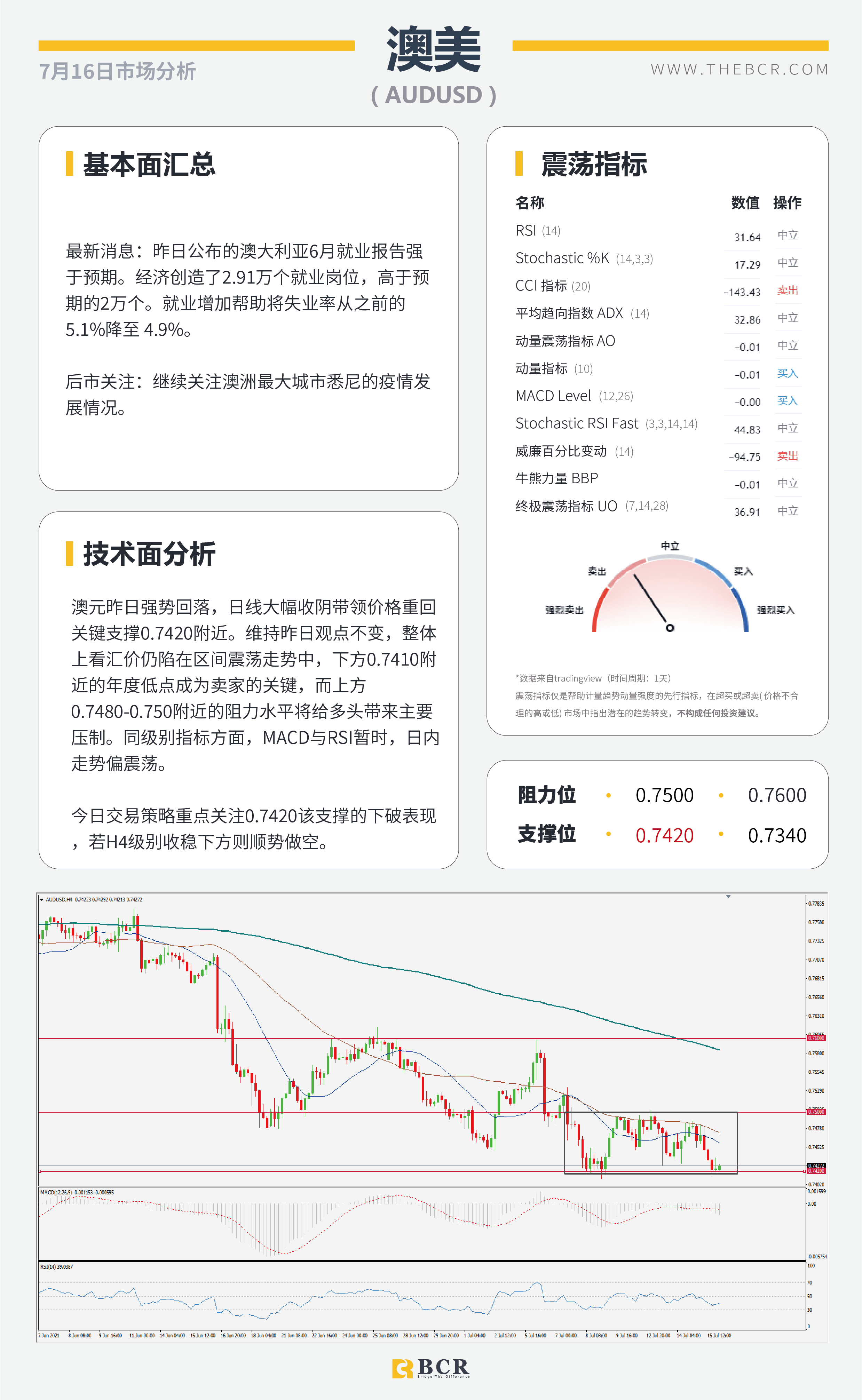 【BCR今日市场分析2021.7.16】日本央行如何应对衰退 澳元空头控场警惕支撑