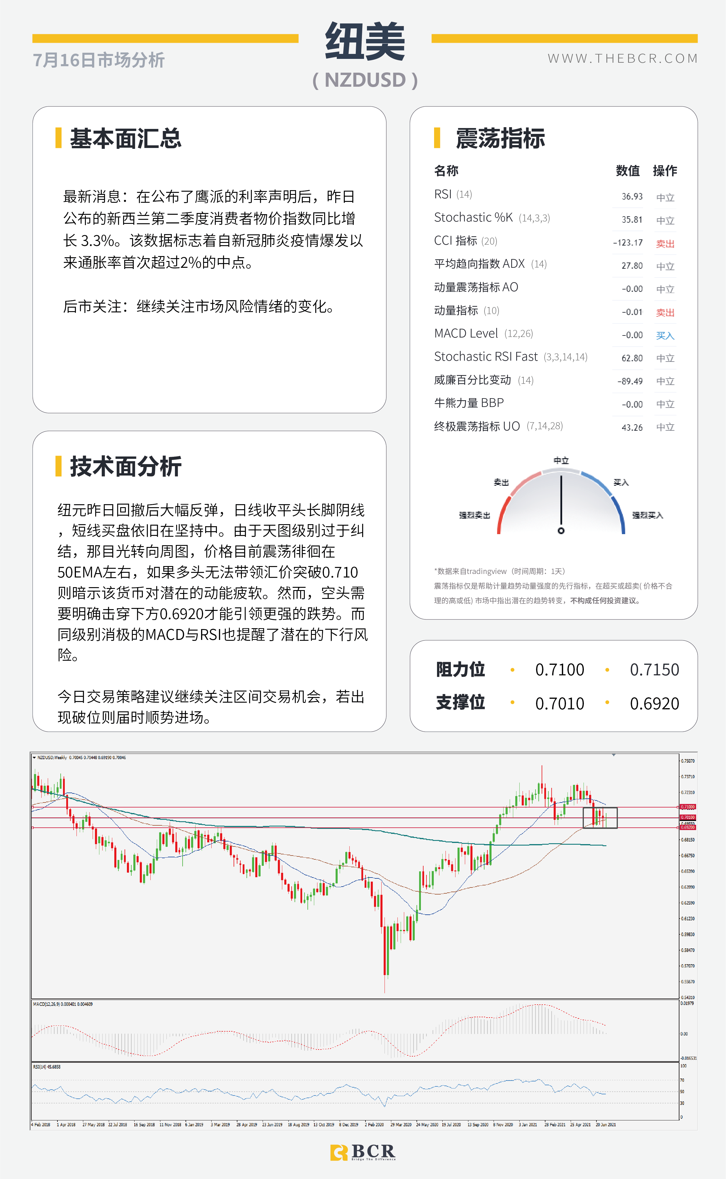 【BCR今日市场分析2021.7.16】日本央行如何应对衰退 澳元空头控场警惕支撑