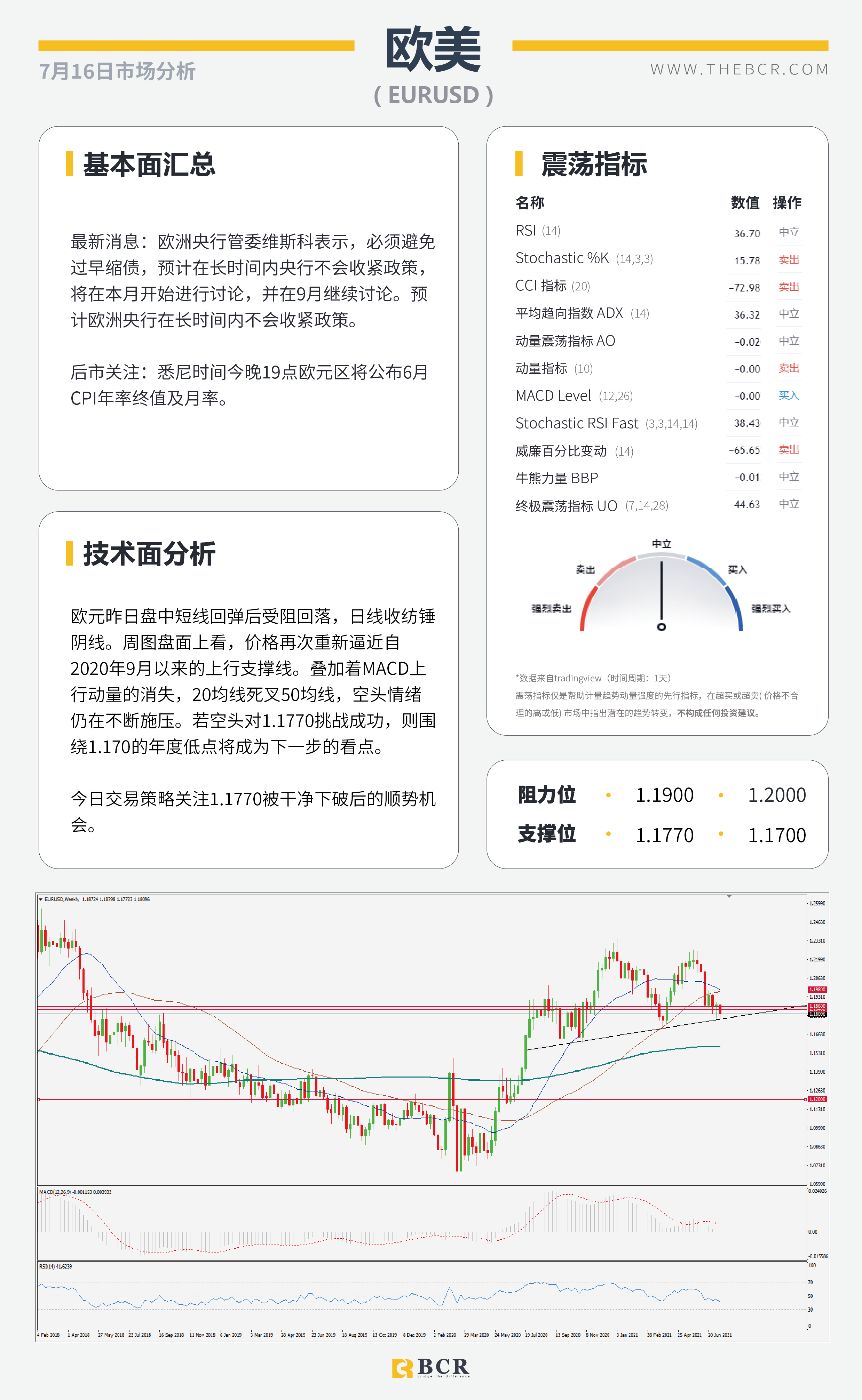 【BCR今日市场分析2021.7.16】日本央行如何应对衰退 澳元空头控场警惕支撑