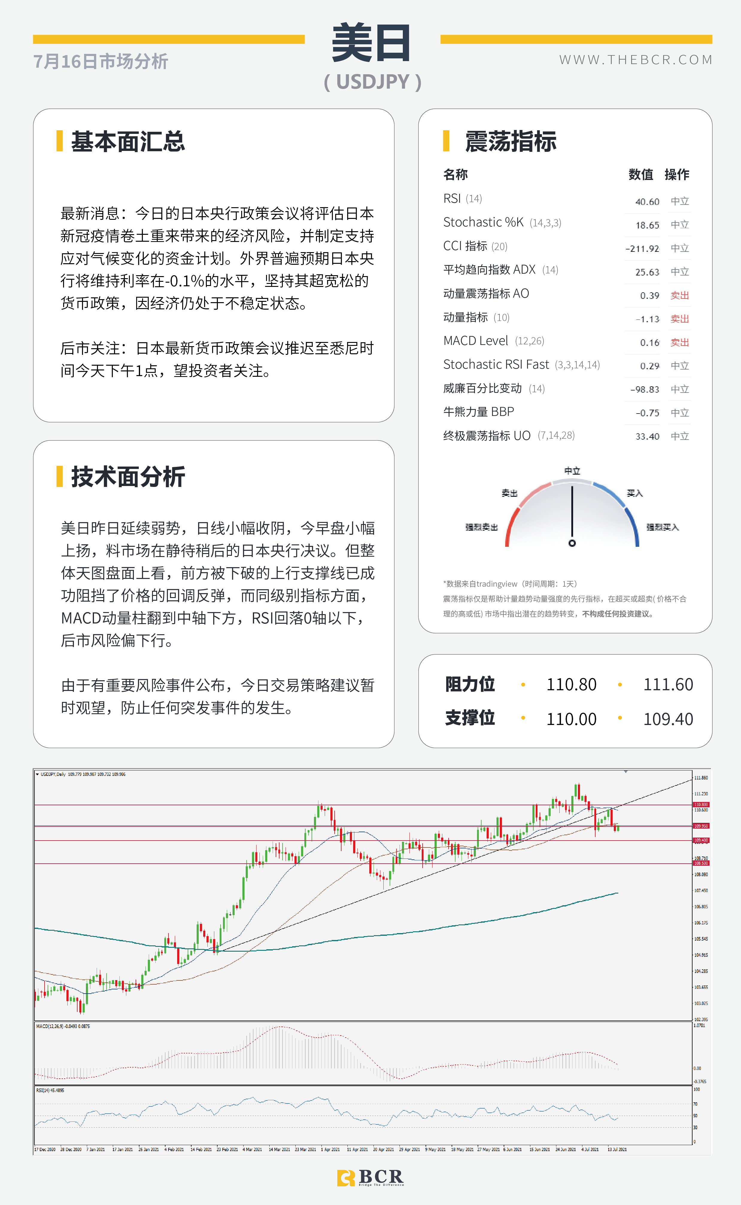 【BCR今日市场分析2021.7.16】日本央行如何应对衰退 澳元空头控场警惕支撑