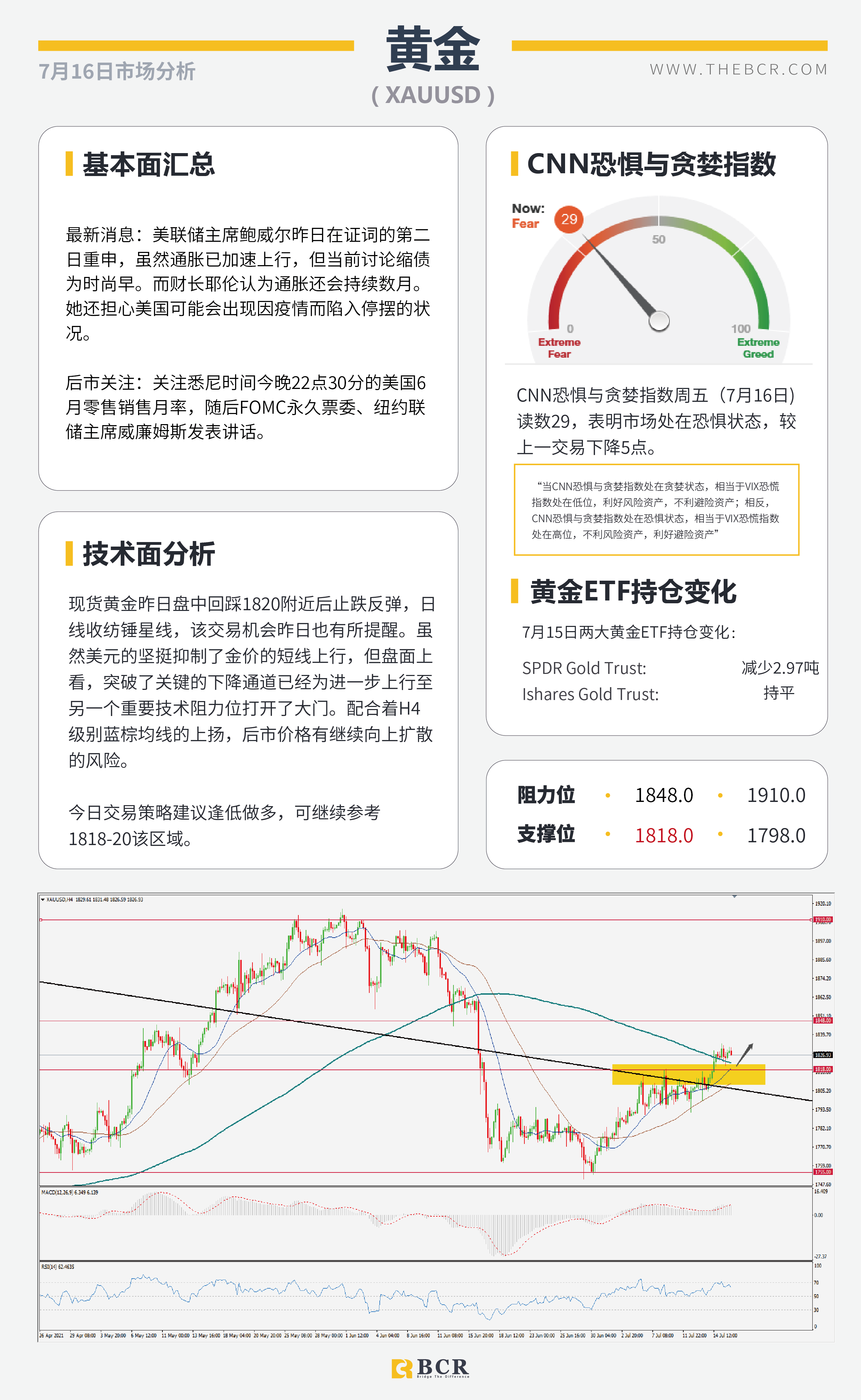 【BCR今日市场分析2021.7.16】日本央行如何应对衰退 澳元空头控场警惕支撑