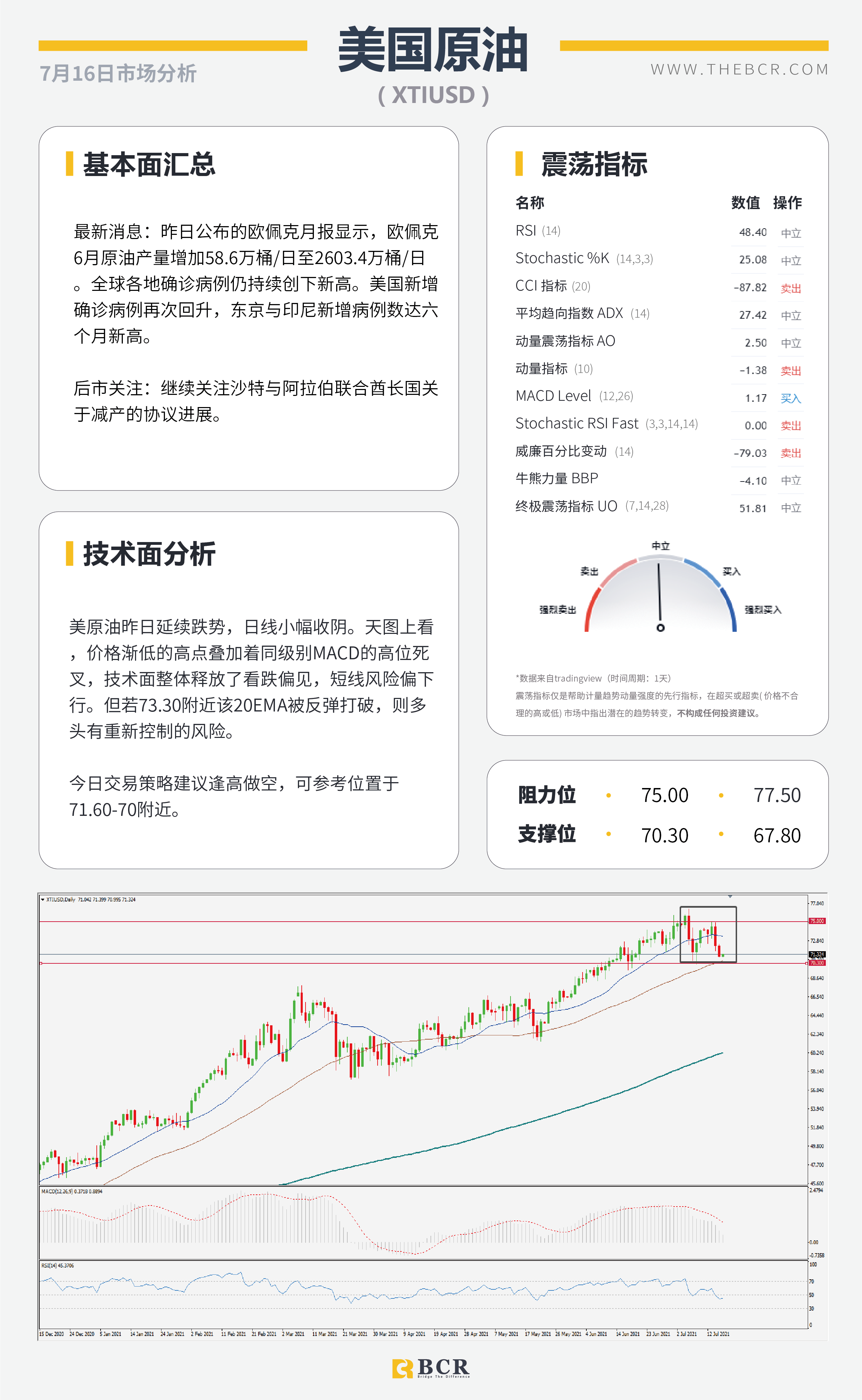 【BCR今日市场分析2021.7.16】日本央行如何应对衰退 澳元空头控场警惕支撑