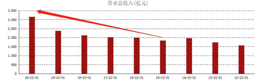 ATFX港股：瞄准锂电铜箔风口，江西铜业投资128亿增产项目