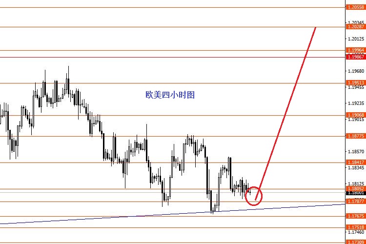 张果彤：黄金后市逢高做空