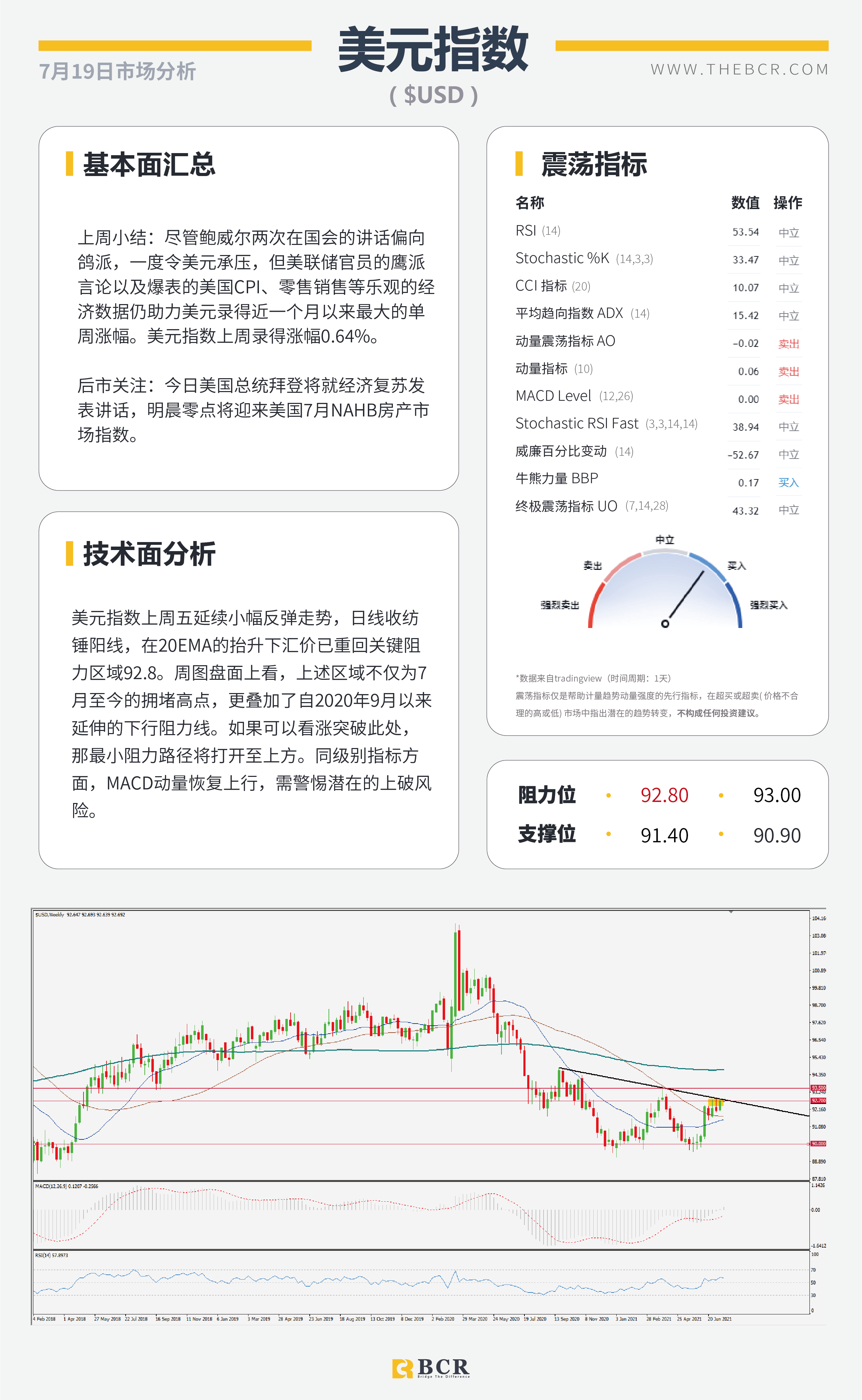 【BCR今日市场分析2021.7.19】OPEC+今晨终结束对峙 欧央行锁定本周焦点