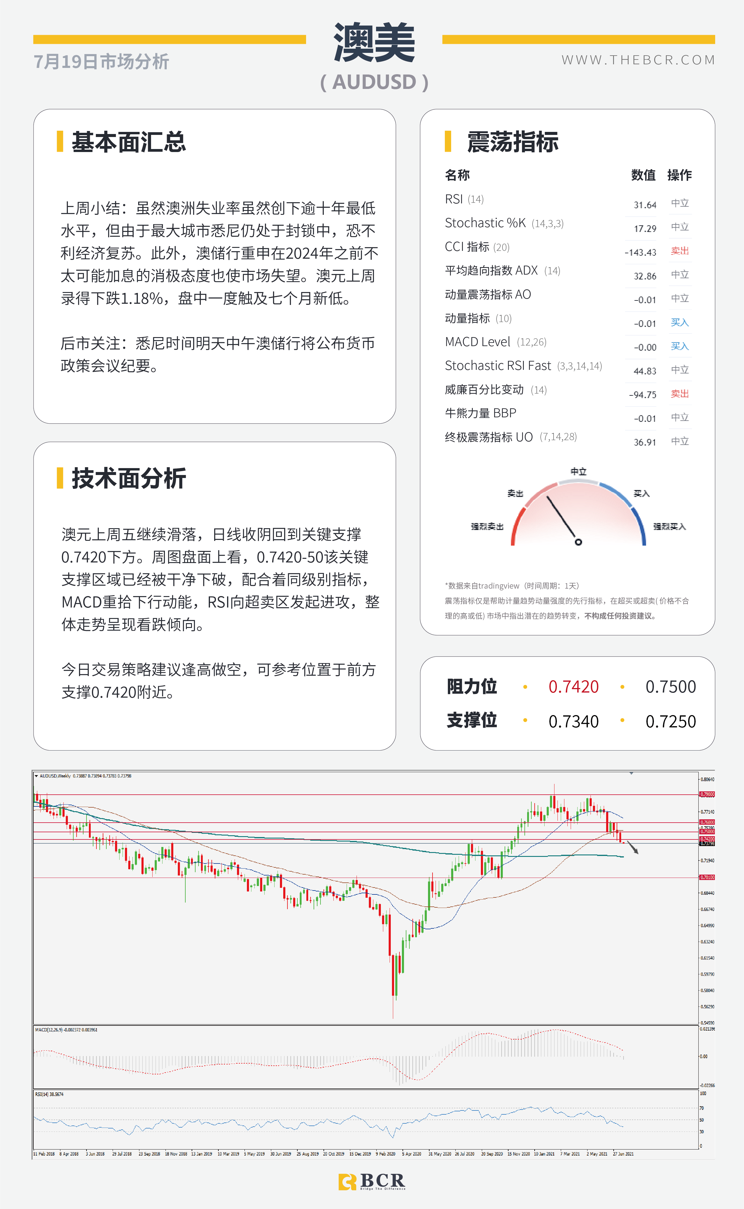 【BCR今日市场分析2021.7.19】OPEC+今晨终结束对峙 欧央行锁定本周焦点