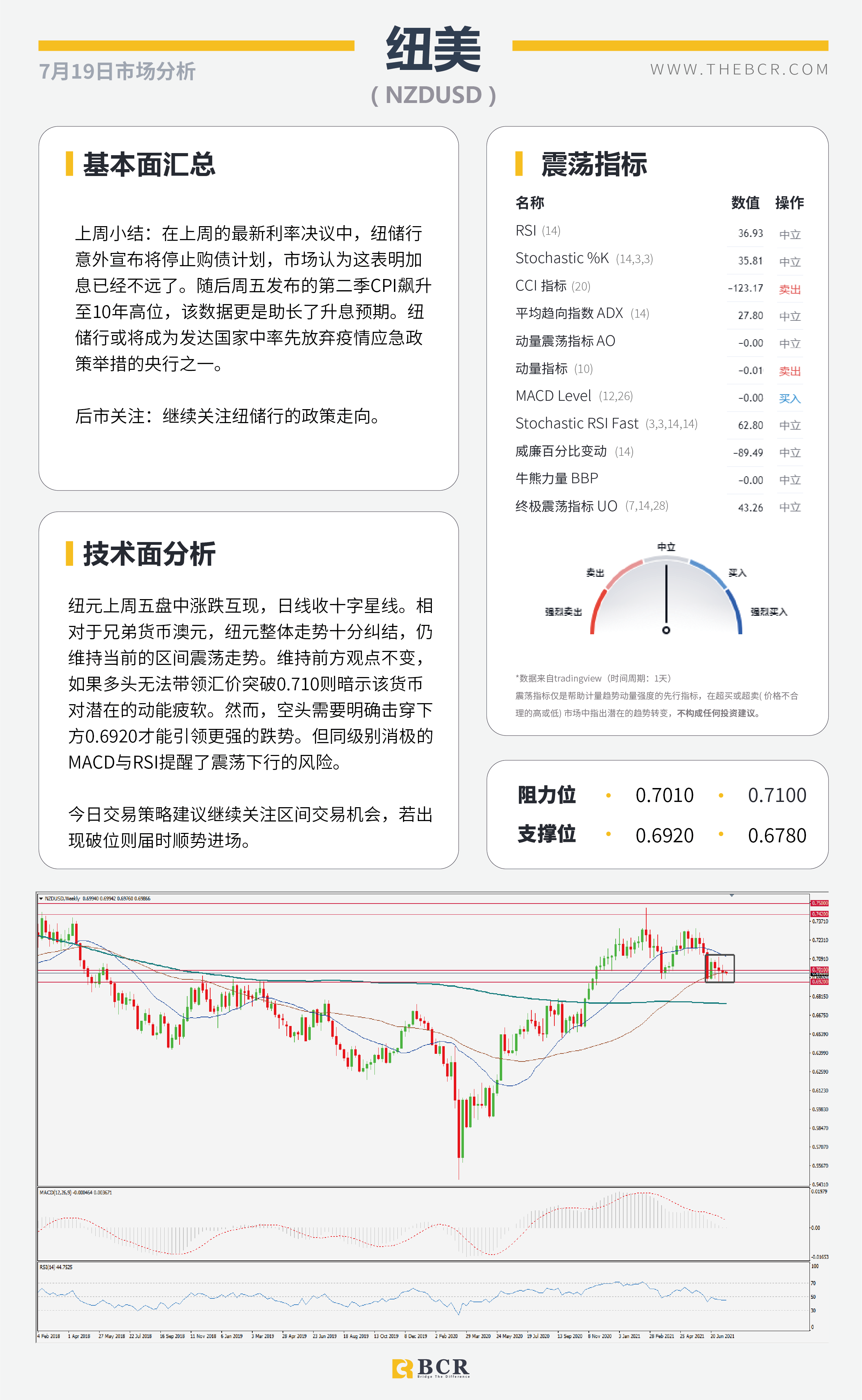 【BCR今日市场分析2021.7.19】OPEC+今晨终结束对峙 欧央行锁定本周焦点