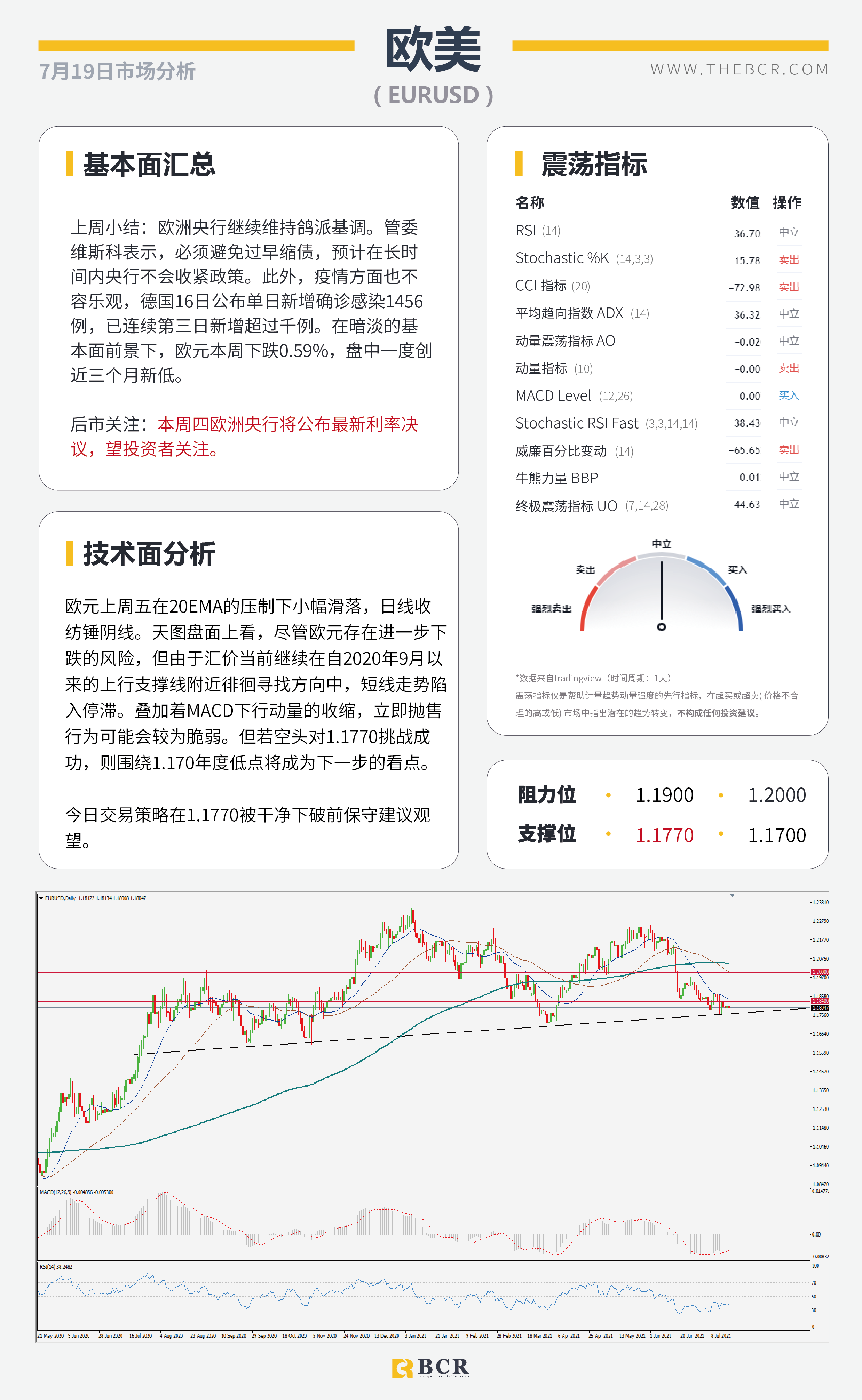 【BCR今日市场分析2021.7.19】OPEC+今晨终结束对峙 欧央行锁定本周焦点