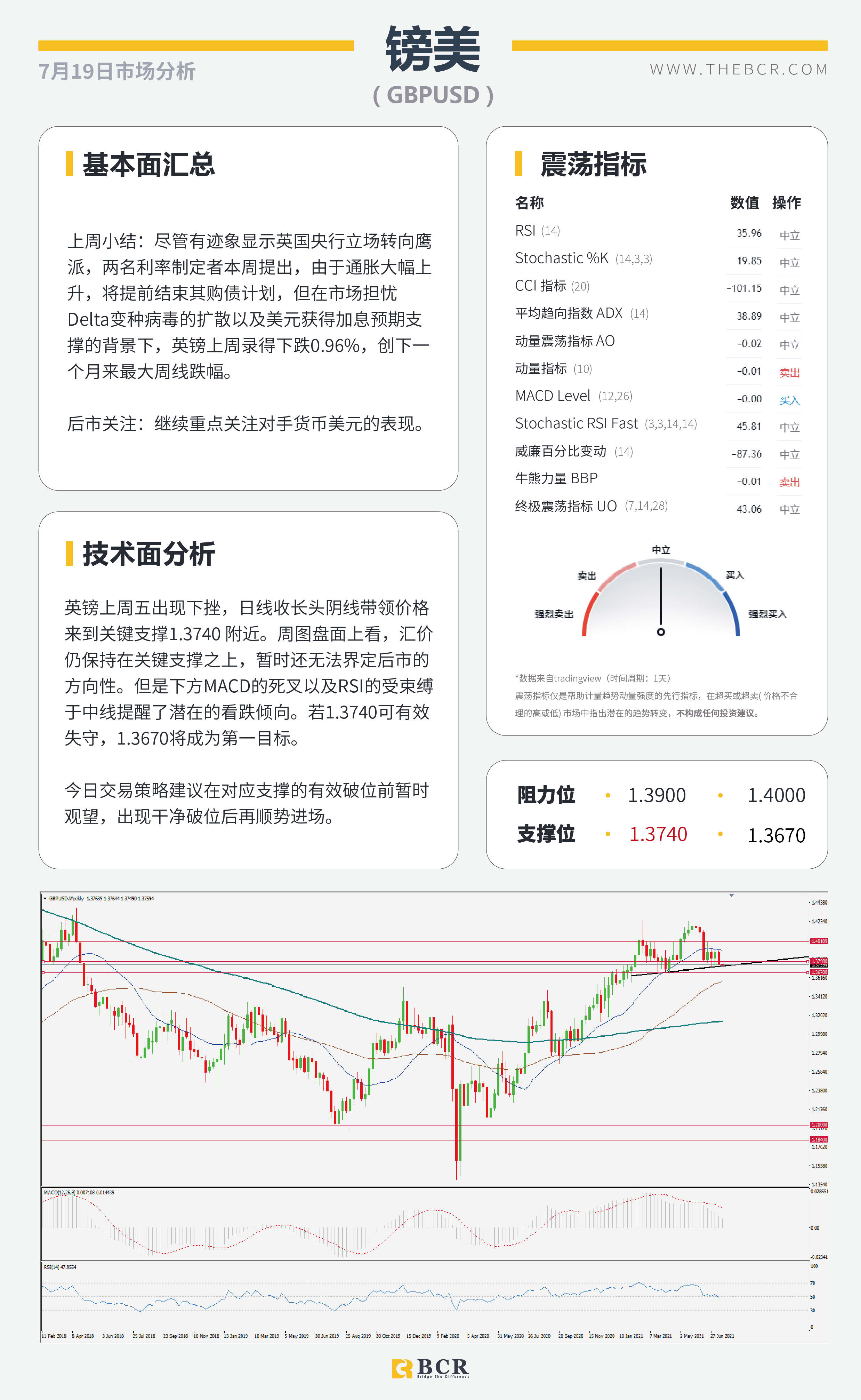 【BCR今日市场分析2021.7.19】OPEC+今晨终结束对峙 欧央行锁定本周焦点