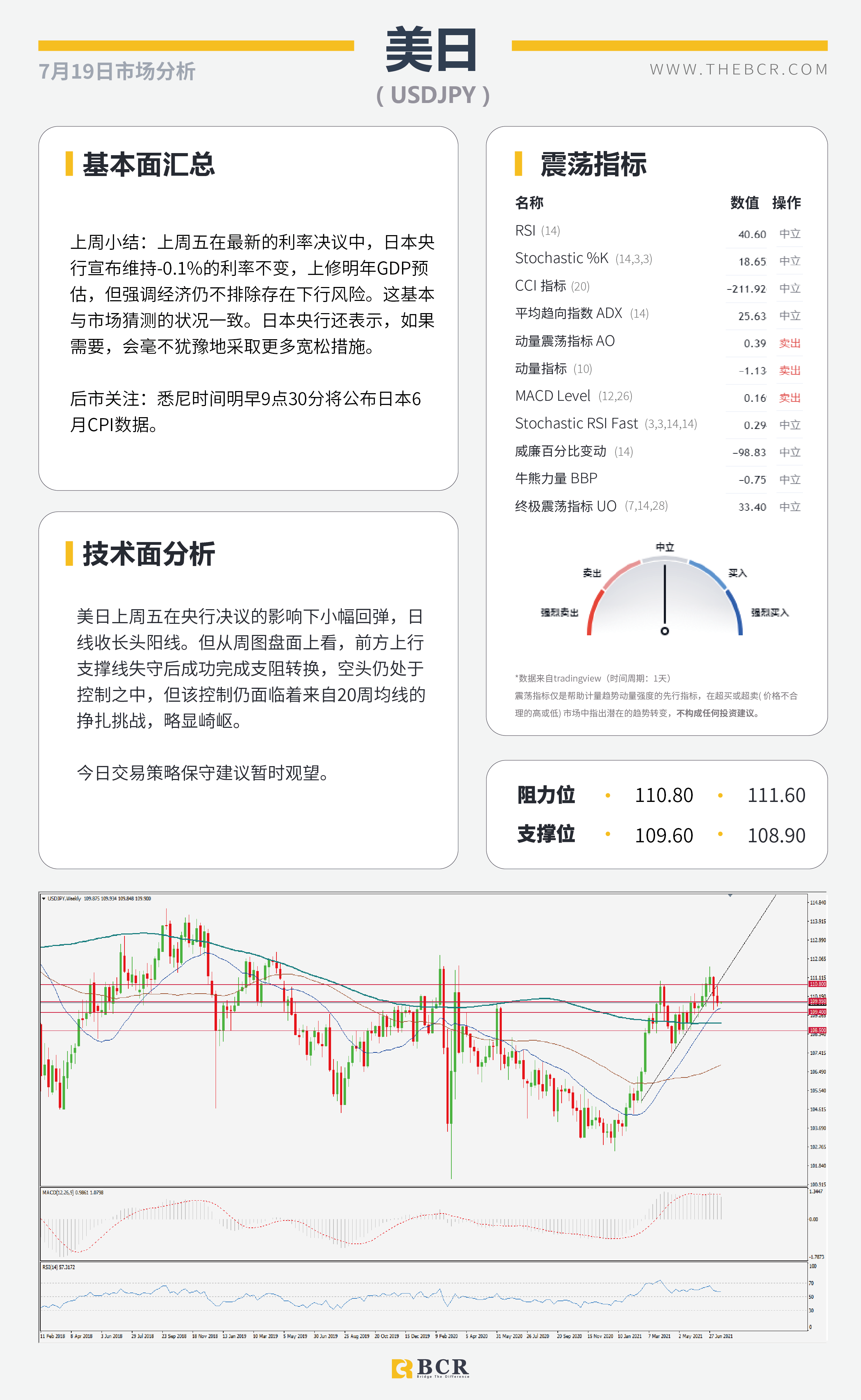 【BCR今日市场分析2021.7.19】OPEC+今晨终结束对峙 欧央行锁定本周焦点