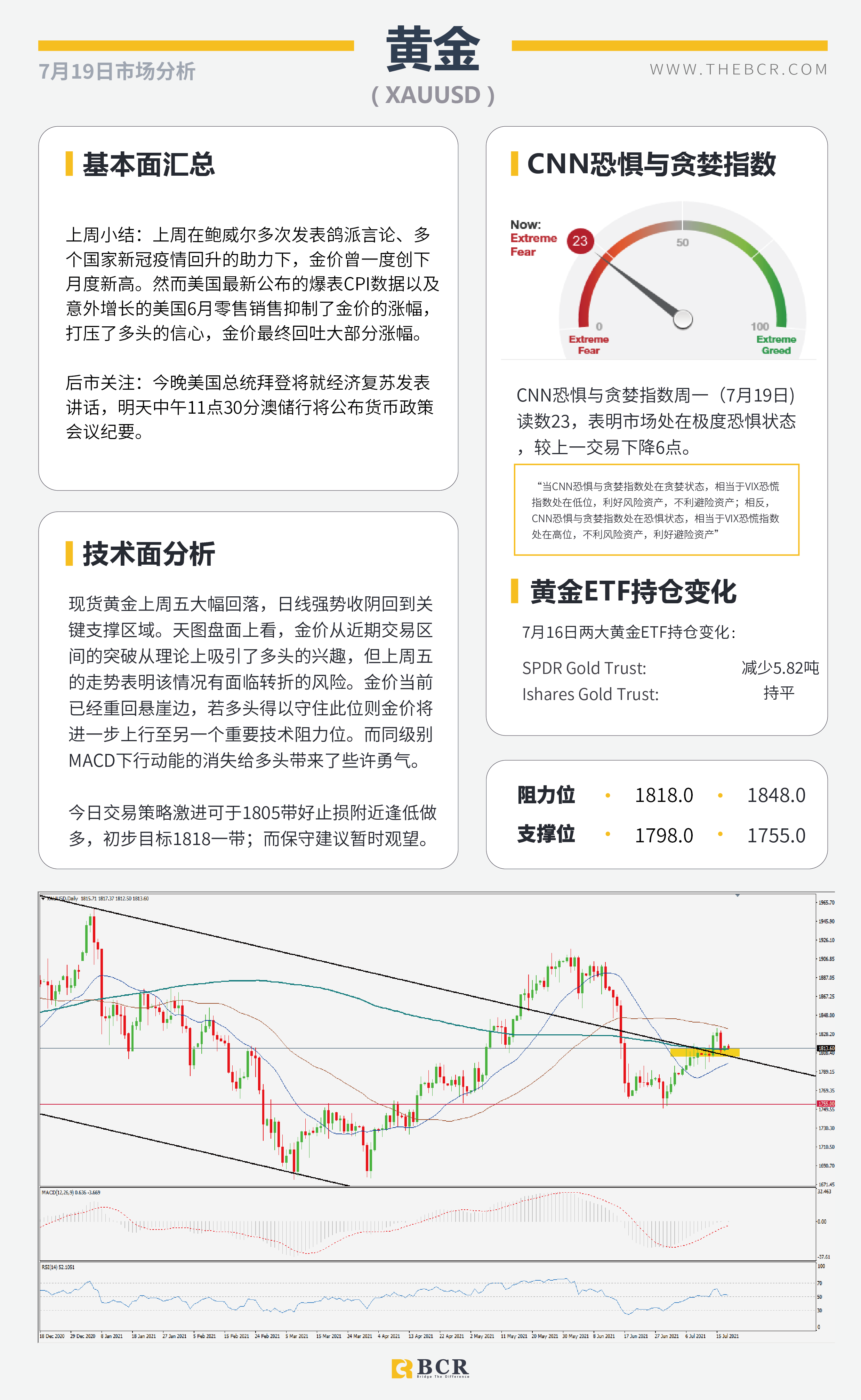 【BCR今日市场分析2021.7.19】OPEC+今晨终结束对峙 欧央行锁定本周焦点