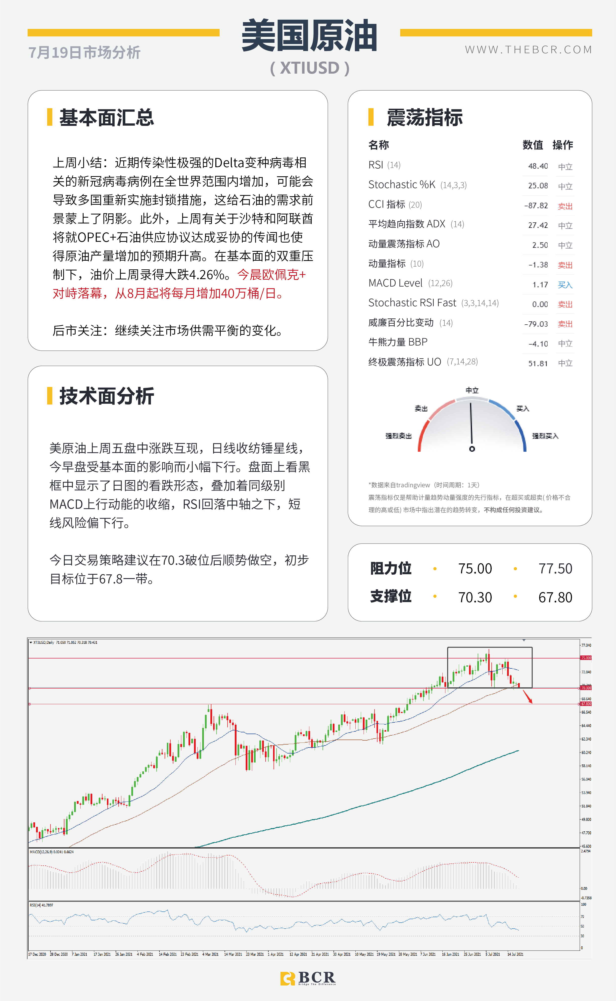 【BCR今日市场分析2021.7.19】OPEC+今晨终结束对峙 欧央行锁定本周焦点