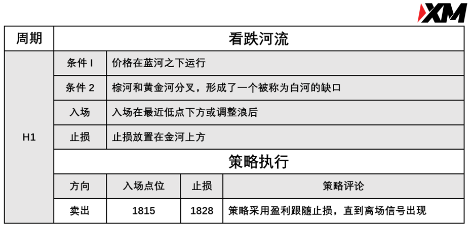 XM 7月19日 Avramis 指标策略报告