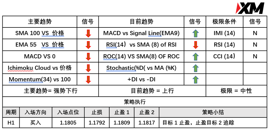 XM 7月19日 Avramis 指标策略报告