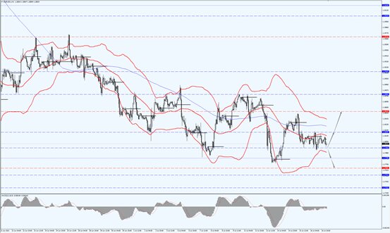 德璞汇评 | 欧银本周决议料放鸽，OPEC+已达成协议