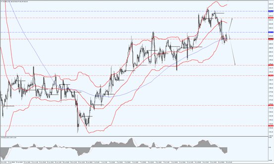 德璞汇评 | 欧银本周决议料放鸽，OPEC+已达成协议