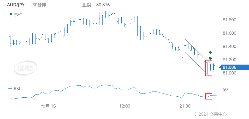 德璞每日交易策略精选-2021年7月19日