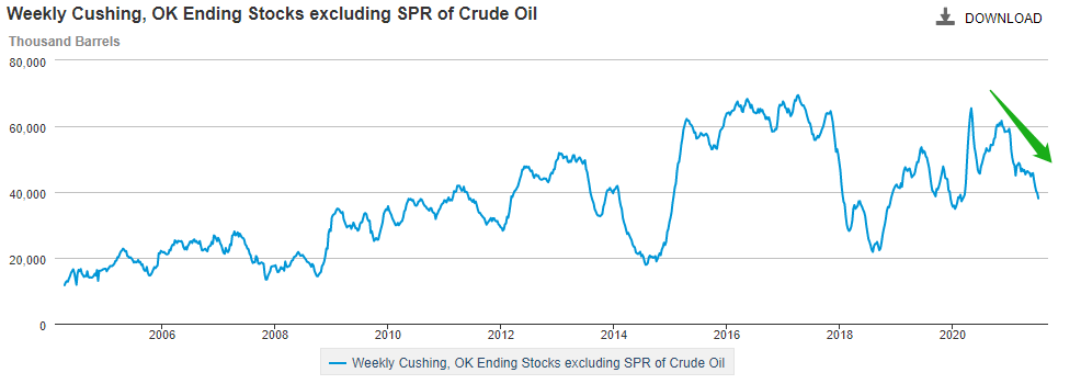 ATFX汇评：OPEC+每月增产40万桶，直至取消580万桶的减产规模