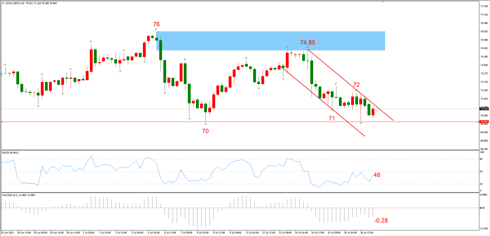 ATFX汇评：OPEC+每月增产40万桶，直至取消580万桶的减产规模