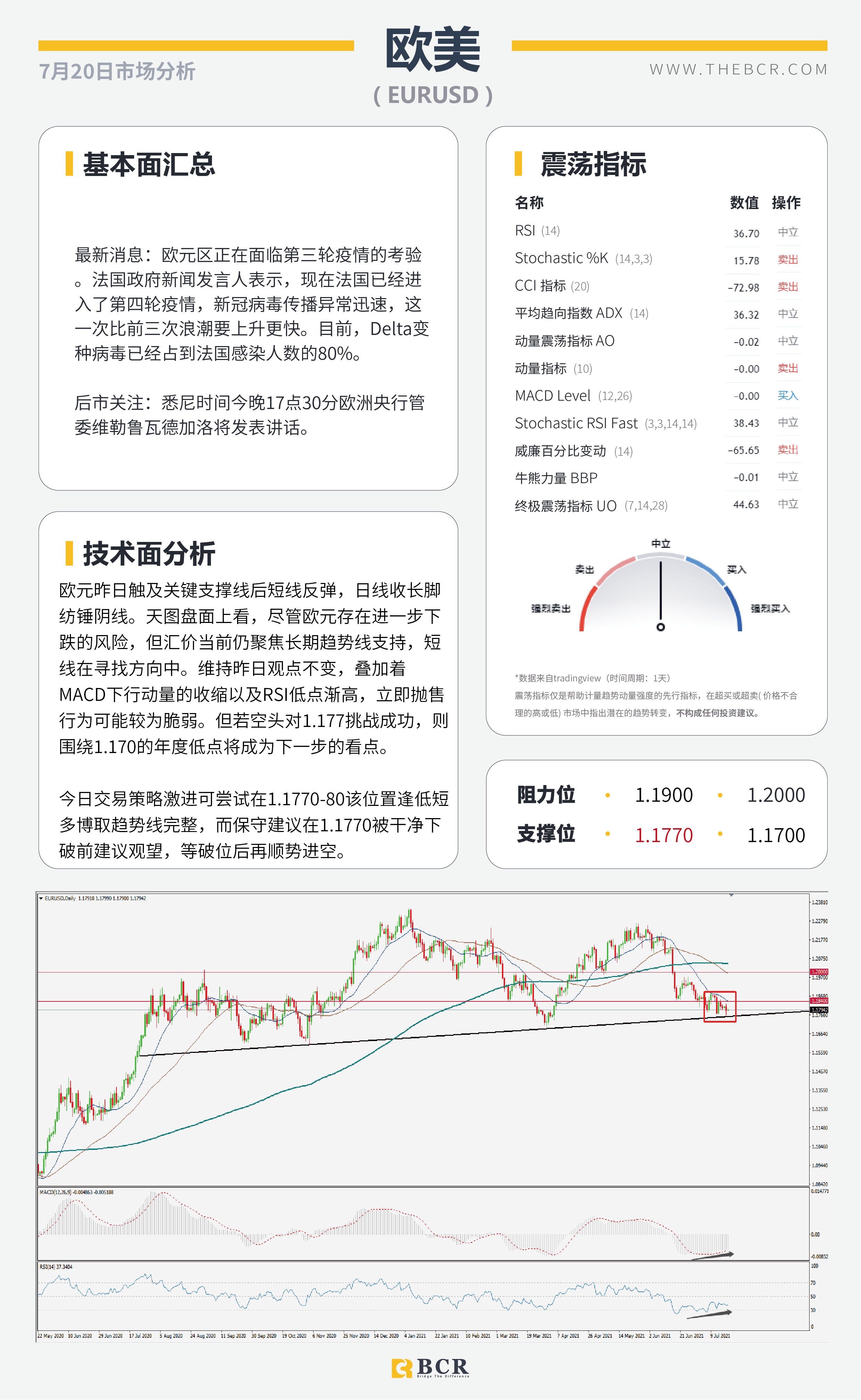 【BCR今日市场分析2021.7.20】美元徘徊蠢蠢欲动 原油或成最大输家