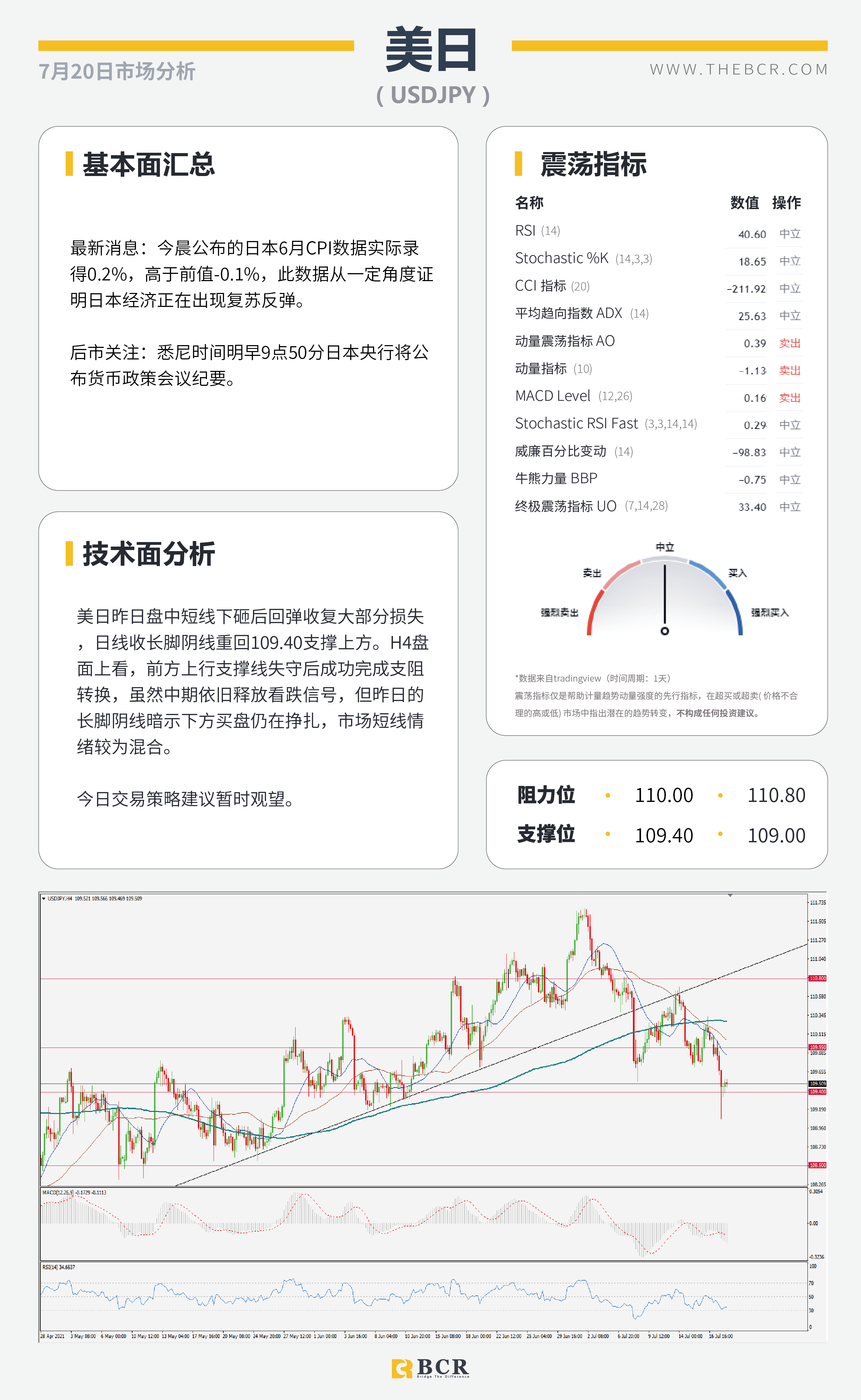 【BCR今日市场分析2021.7.20】美元徘徊蠢蠢欲动 原油或成最大输家