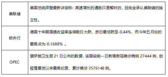 ATFX早评0721：多空拉锯成近期主旋律，欧元和黄金震荡特征明显