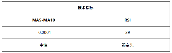 ATFX早评0721：多空拉锯成近期主旋律，欧元和黄金震荡特征明显