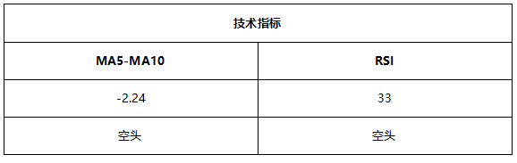 ATFX早评0721：多空拉锯成近期主旋律，欧元和黄金震荡特征明显