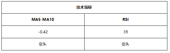 ATFX早评0721：多空拉锯成近期主旋律，欧元和黄金震荡特征明显