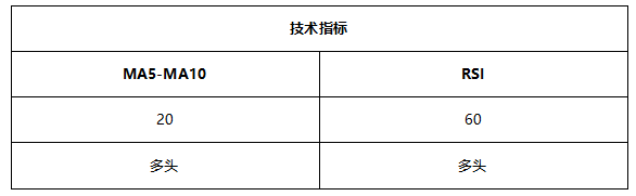 ATFX早评0721：多空拉锯成近期主旋律，欧元和黄金震荡特征明显