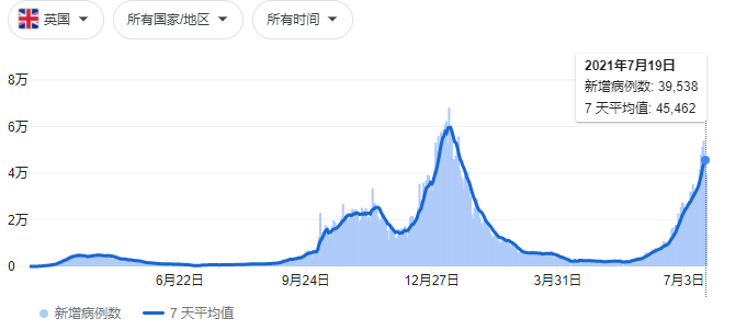 ATFX汇评：英国单日新增确诊3.9万，经济或再度陷入衰退