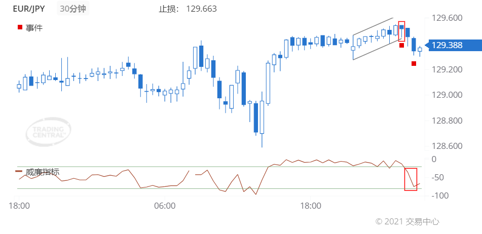 德璞每日交易策略精选-2021年7月21日