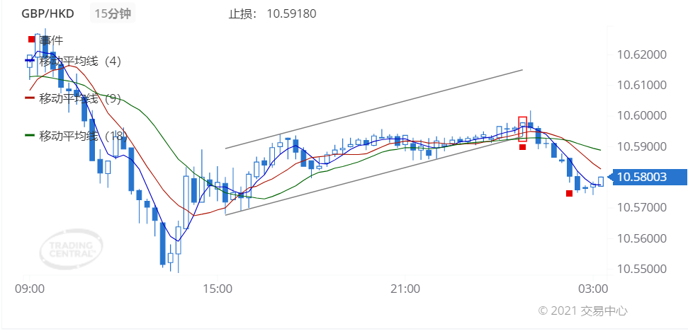 德璞每日交易策略精选-2021年7月21日