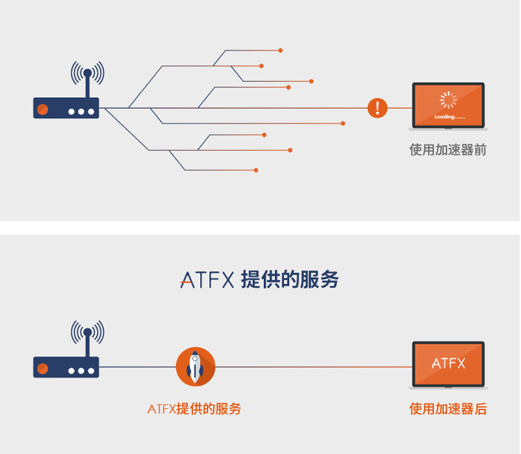 全球最佳CFD入围名单公布，ATFX横扫6大奖项提名，实力有点强