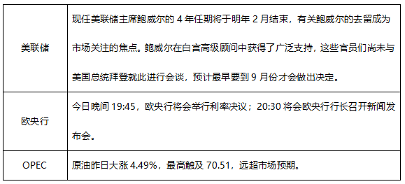 ATFX早评0722：原油大涨，欧元和黄金维持震荡