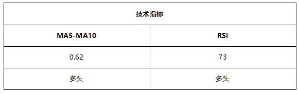 ATFX早评0722：原油大涨，欧元和黄金维持震荡