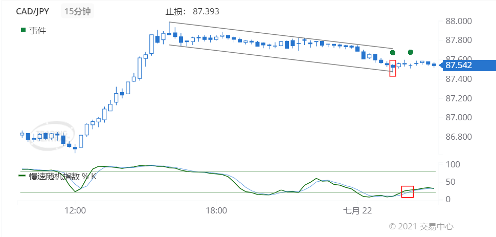 德璞每日交易策略精选-2021年7月22日