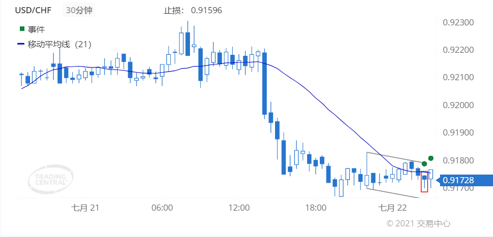 德璞每日交易策略精选-2021年7月22日