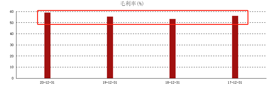 ATFX港股：农夫山泉底部宽幅震荡，多头冲击45关口再次失败