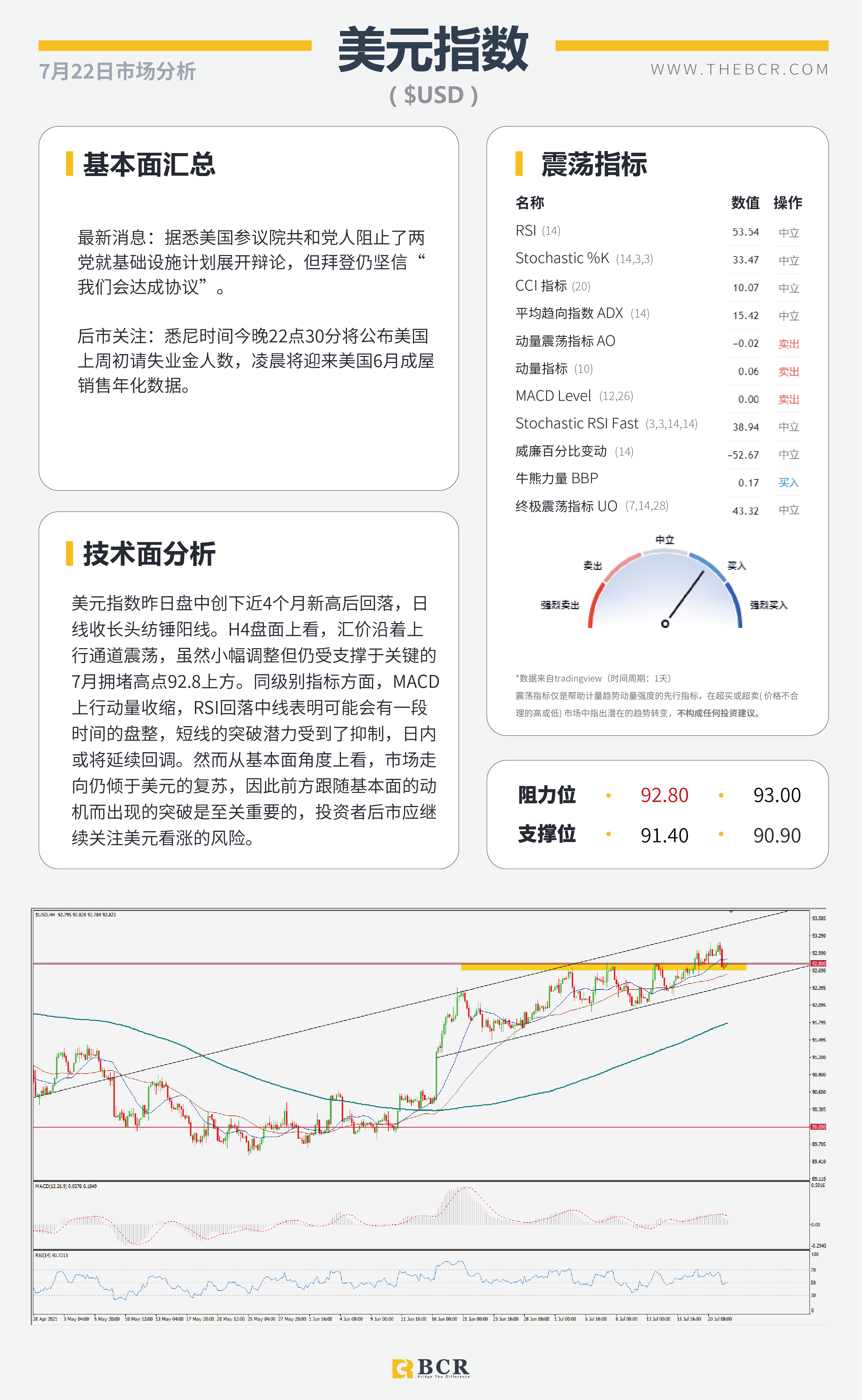 【BCR今日市场分析2021.7.22】欧央行今晚上演催化 金价千八关口面临抉择