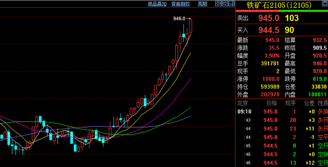 无视交易所降温举措，铁矿石期货价格再创新高