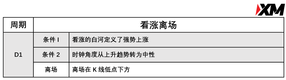 XM 7月23日 Avramis 指标策略报告