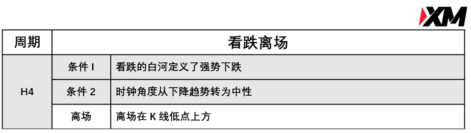 XM 7月23日 Avramis 指标策略报告