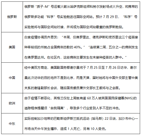 ATFX早评0723：纳指即将创出新高，欧元和黄金维持震荡