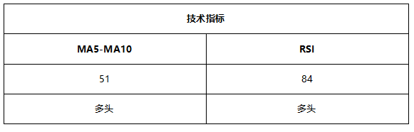 ATFX早评0723：纳指即将创出新高，欧元和黄金维持震荡