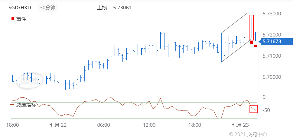 德璞每日交易策略精选-2021年7月23日